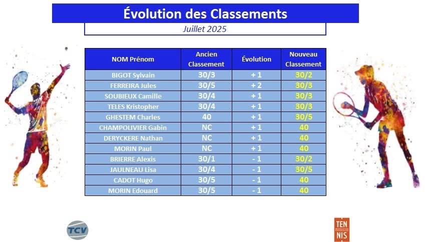 Classement Juillet 2025
