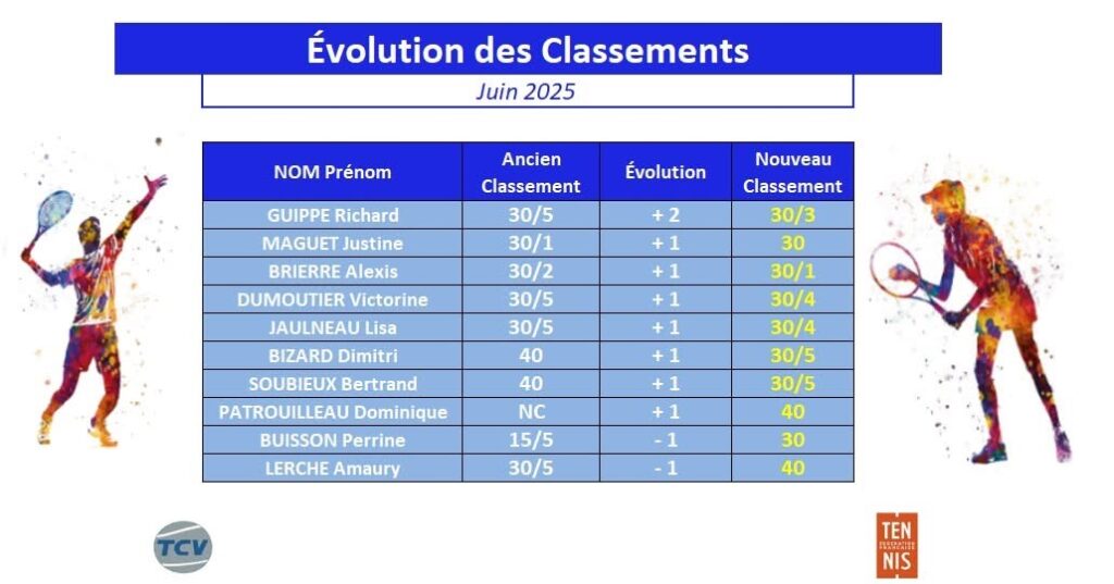 Classement Juin 2025